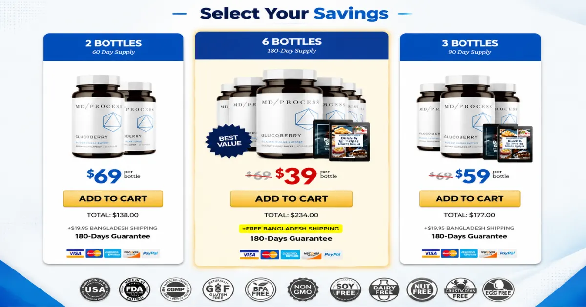GlucoBerry Packages and Current Pricing